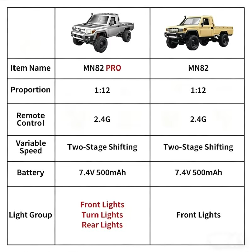Nowy model RC w skali 1:12 MN8 – Kids Toys Under $20 recenzja i cena